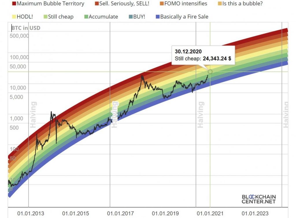 Bitcoin Price Usd 2025 Chart - Holly Du Faur